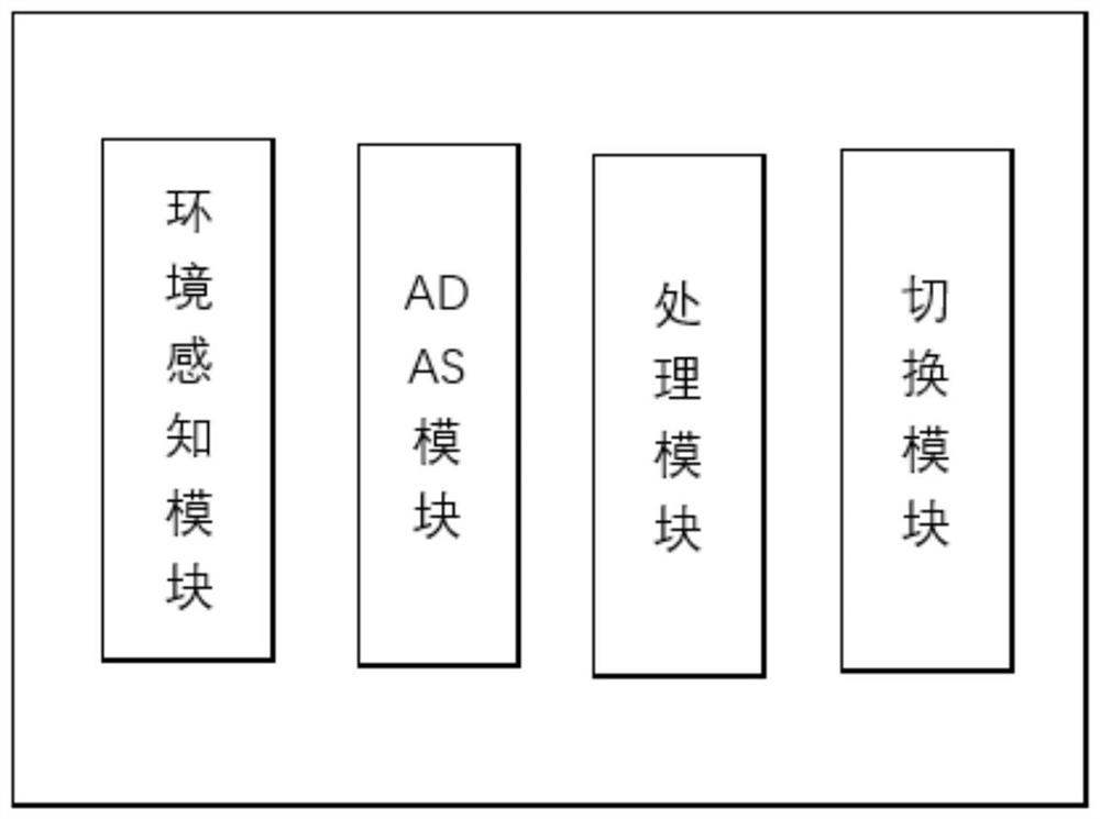 Electronic outside rear-view mirror independent display screen switching system based on ADAS system