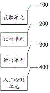 Method and system for detecting malicious code in internet information system