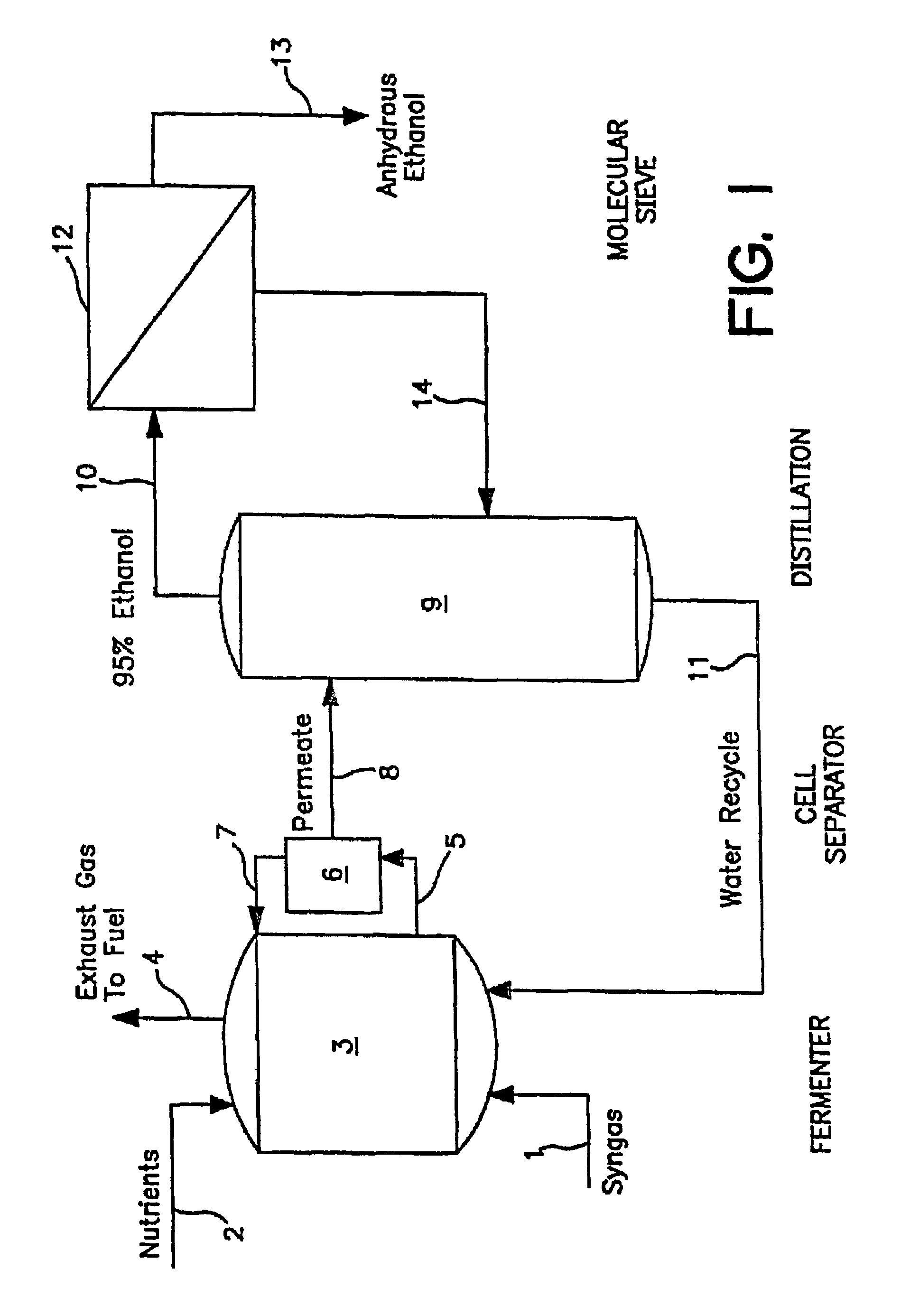 Method for sustaining microorganism culture in syngas fermentation process in decreased concentration or absence of various substrates