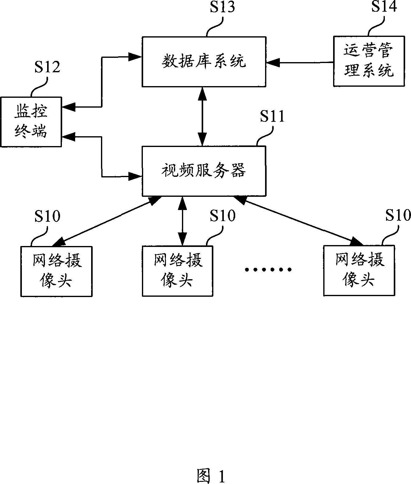 Apparatus and method for implementing time shifting broadcast in network monitoring as well as video server