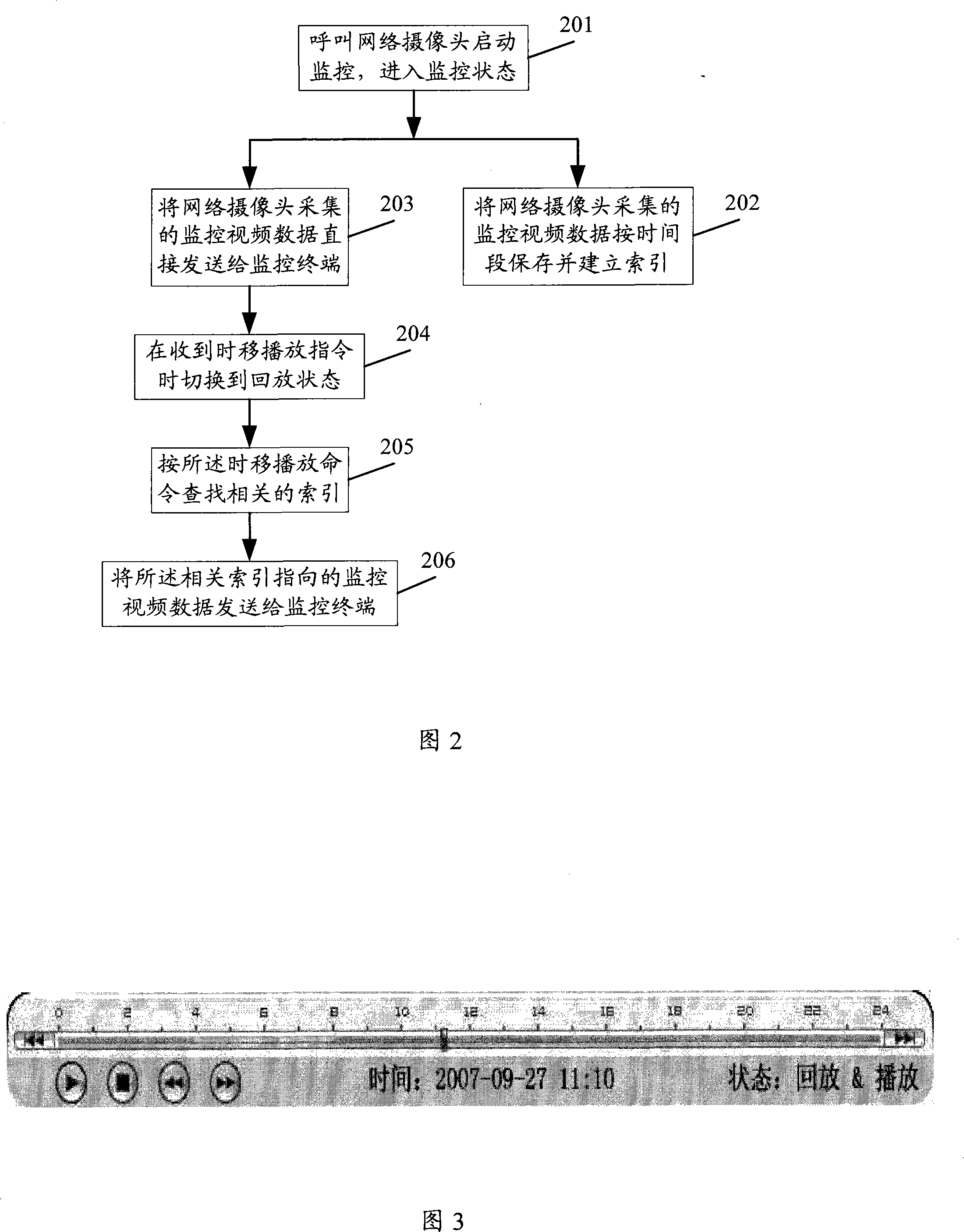 Apparatus and method for implementing time shifting broadcast in network monitoring as well as video server