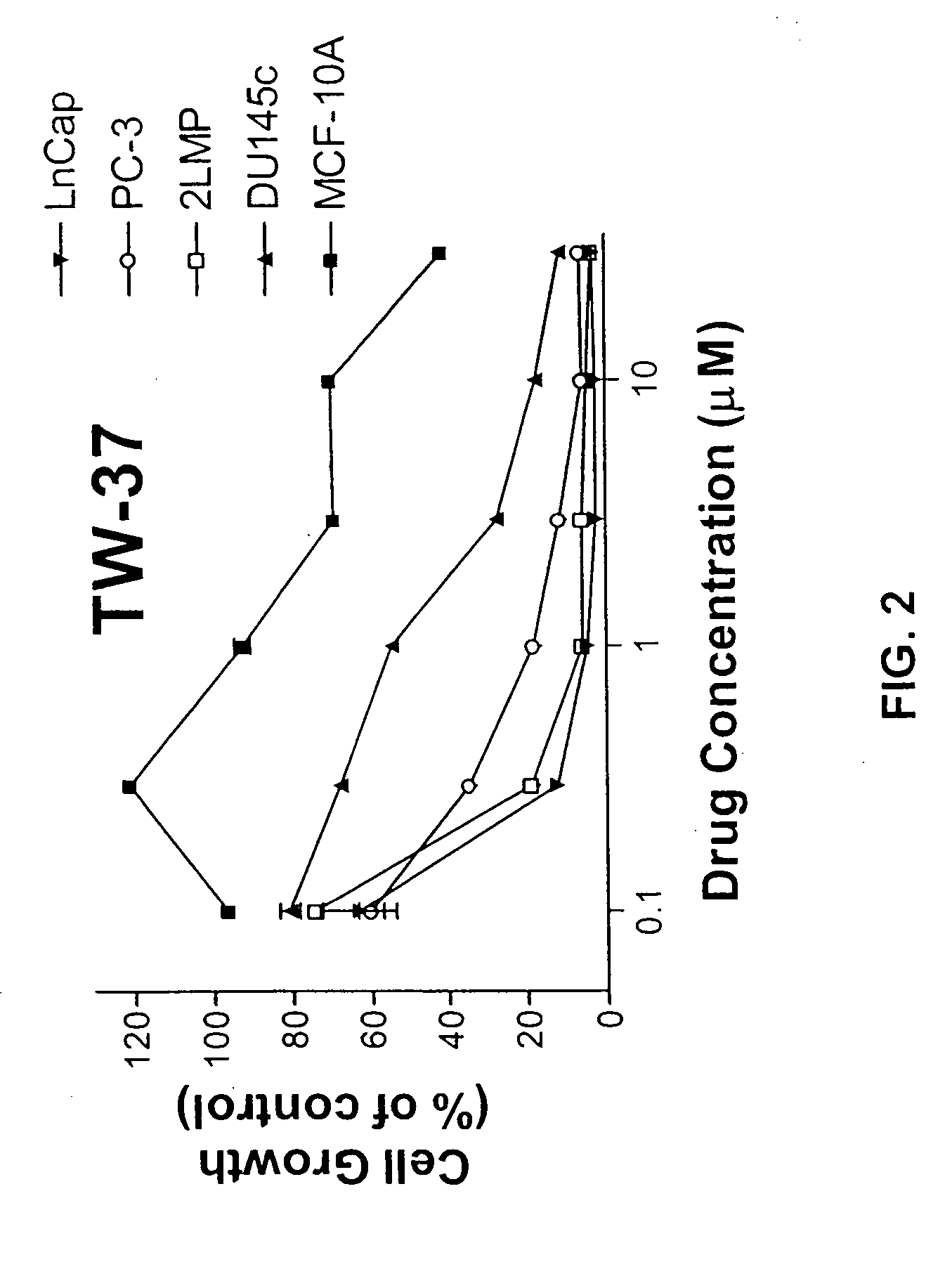 Small molecule inhibitors of anti-apoptotic BCL-2 family members and the uses thereof