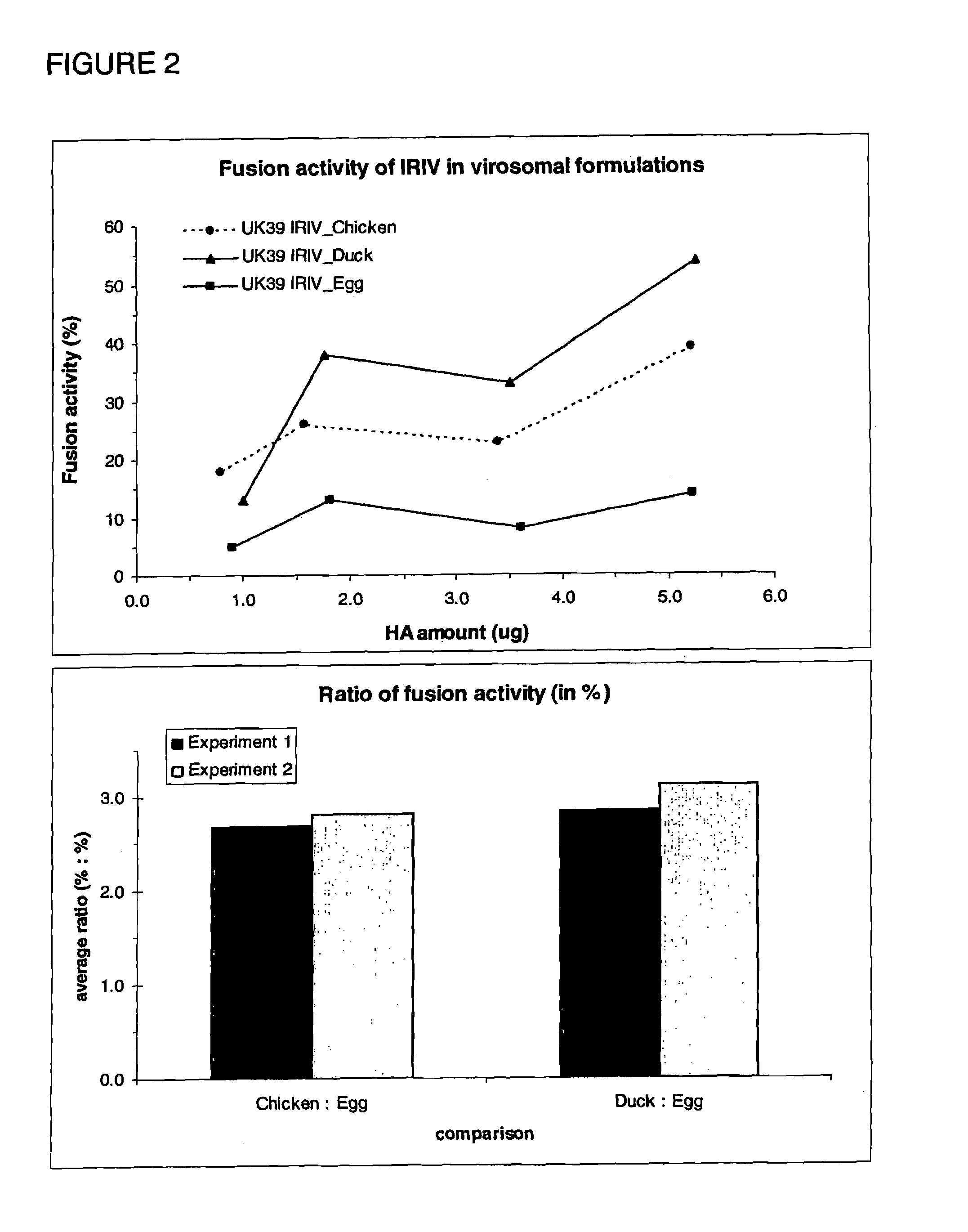 Virosomes comprising hemagglutinin derived from an influenza virus produced in a cell line, compositions, methods of manufacturing, use thereof