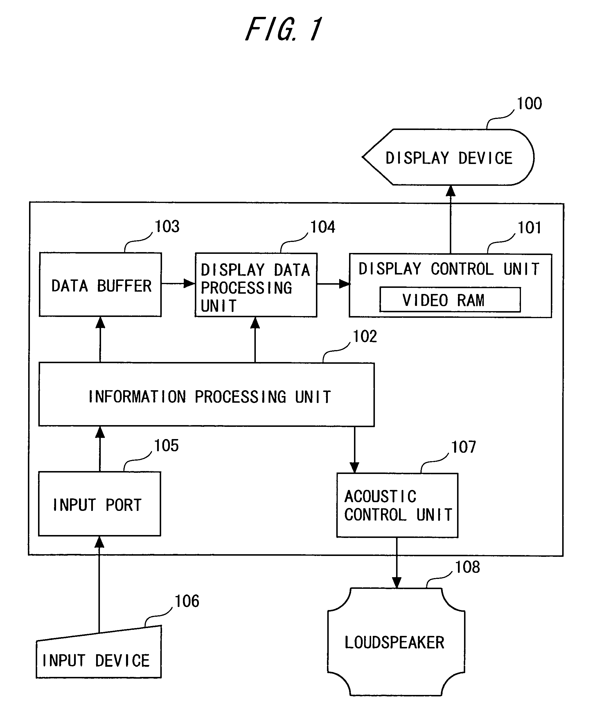 System and method for displaying a preview indicating a time-based adjustment of image data or sound data