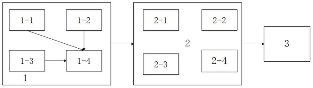 Autonomous form configuration method based on metadata layer