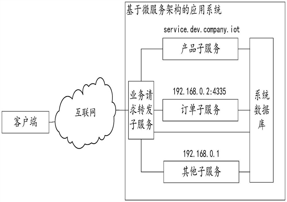 Service request message data processing method and device