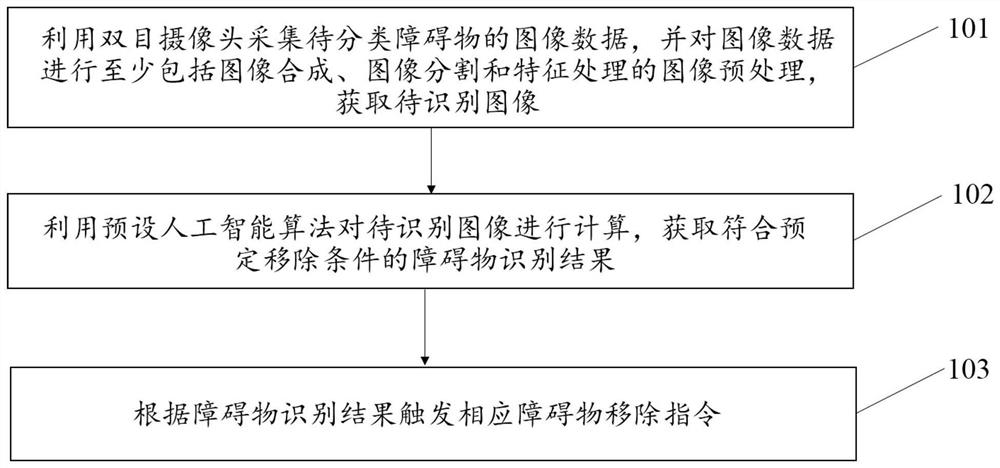 Obstacle removal control method, device and system for sweeping robot