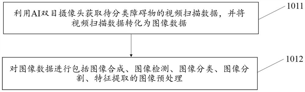 Obstacle removal control method, device and system for sweeping robot