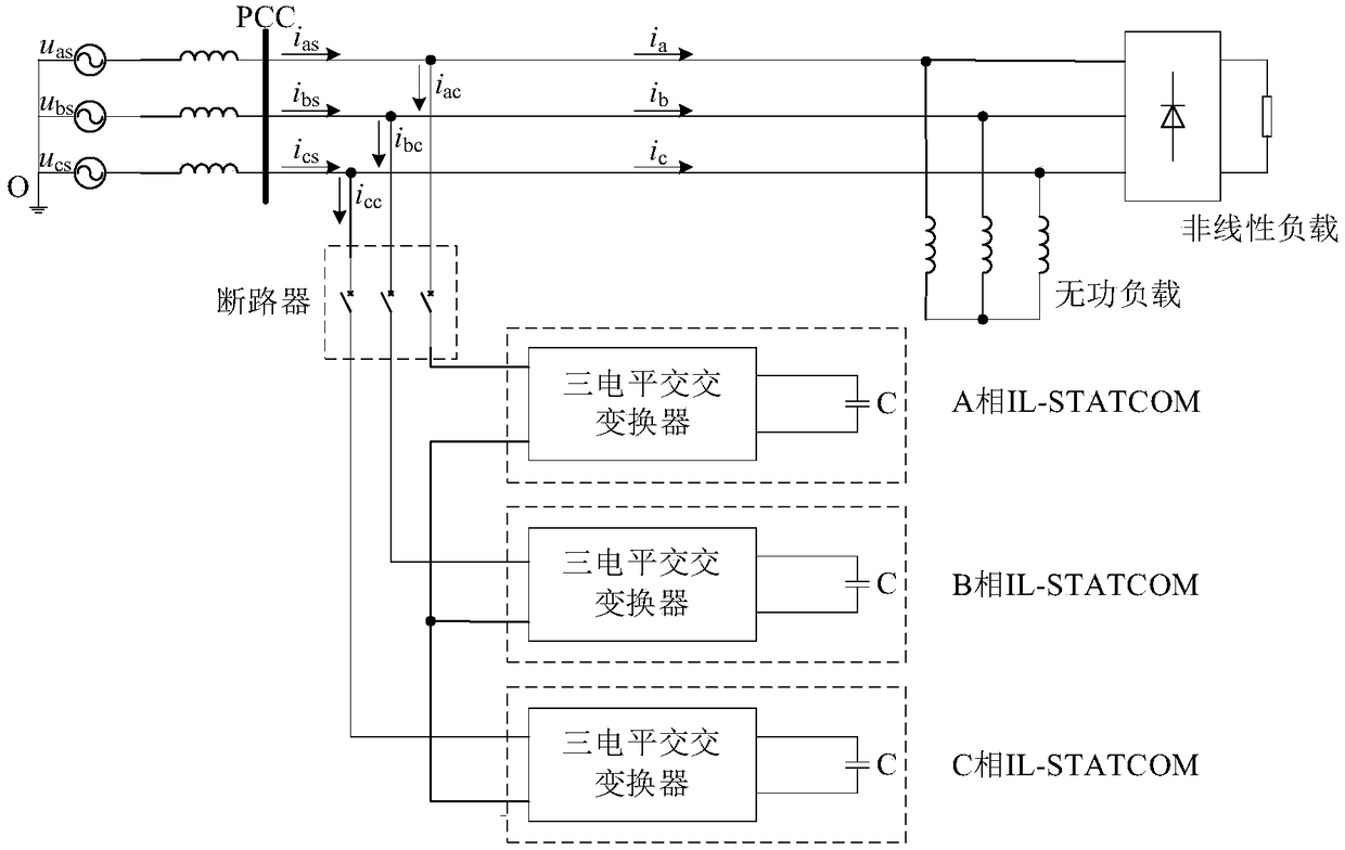 Buck type three-level alternating current-alternating current converter-based reactive power and harmonic compensation device