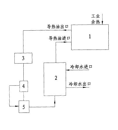 System and method for realizing cogeneration by using heat-conducting oil furnace and semiconductor power generation device