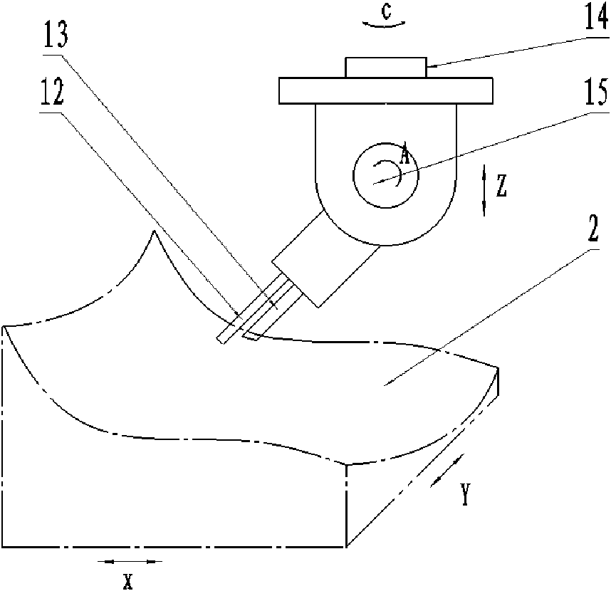 Complex-space curved-surface dot-motion induction heating hardening device and method