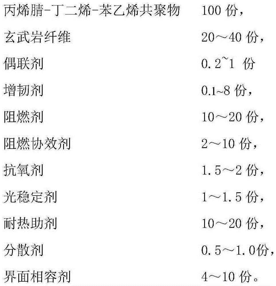 Basalt fiber enhanced environment-friendly flame-retardant ABS composite material and preparation method thereof