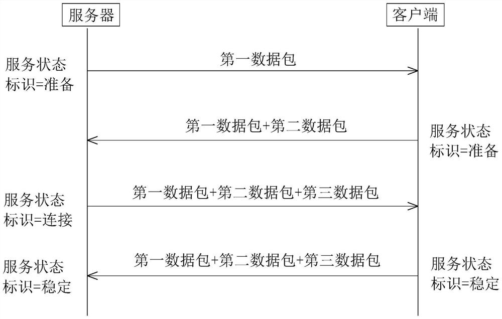 gRPC-based data transmission method and device and storage medium