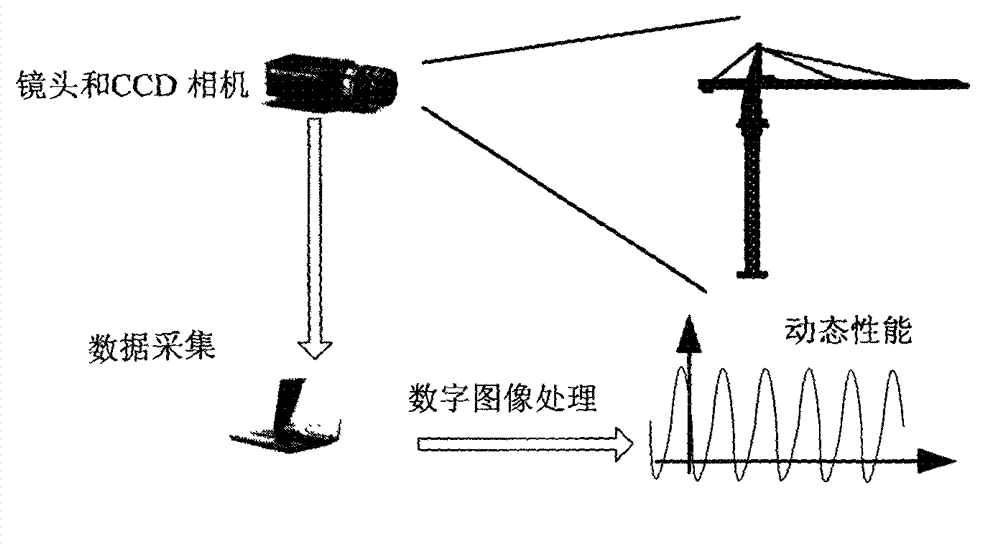 Non-contact vibration detecting method of tower crane structure