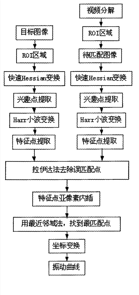 Non-contact vibration detecting method of tower crane structure