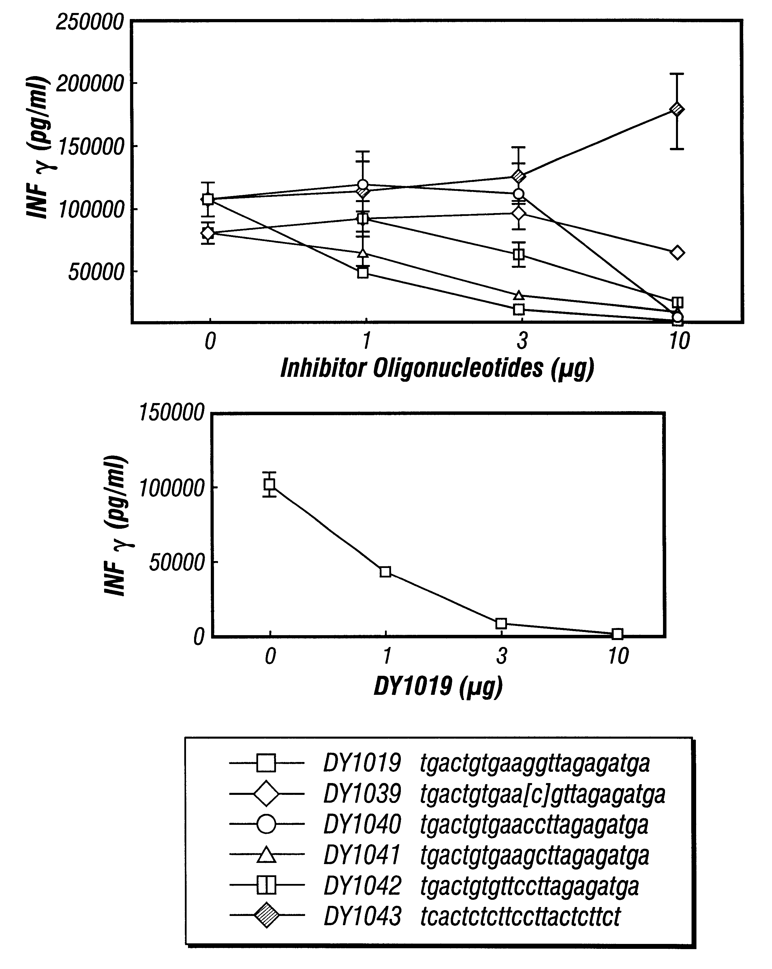 Inhibitors of DNA immunostimulatory sequence activity