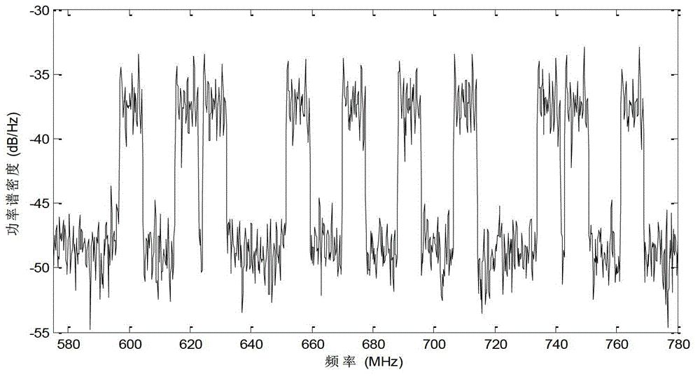 Compressed spectrum sensing method based on autocorrelation matrix reconstitution