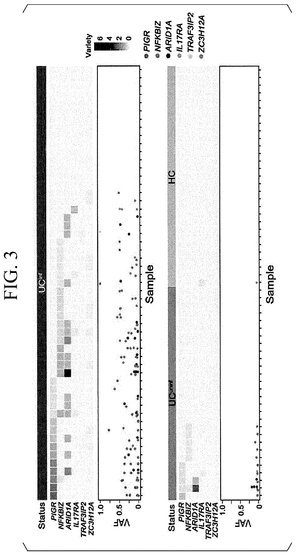 Method and kit for detecting risk of colorectal cancer