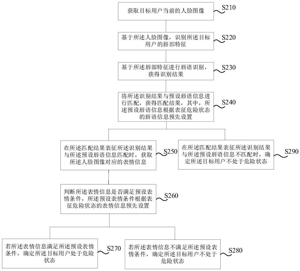 Dangerous state recognition method and device, electronic equipment and storage medium