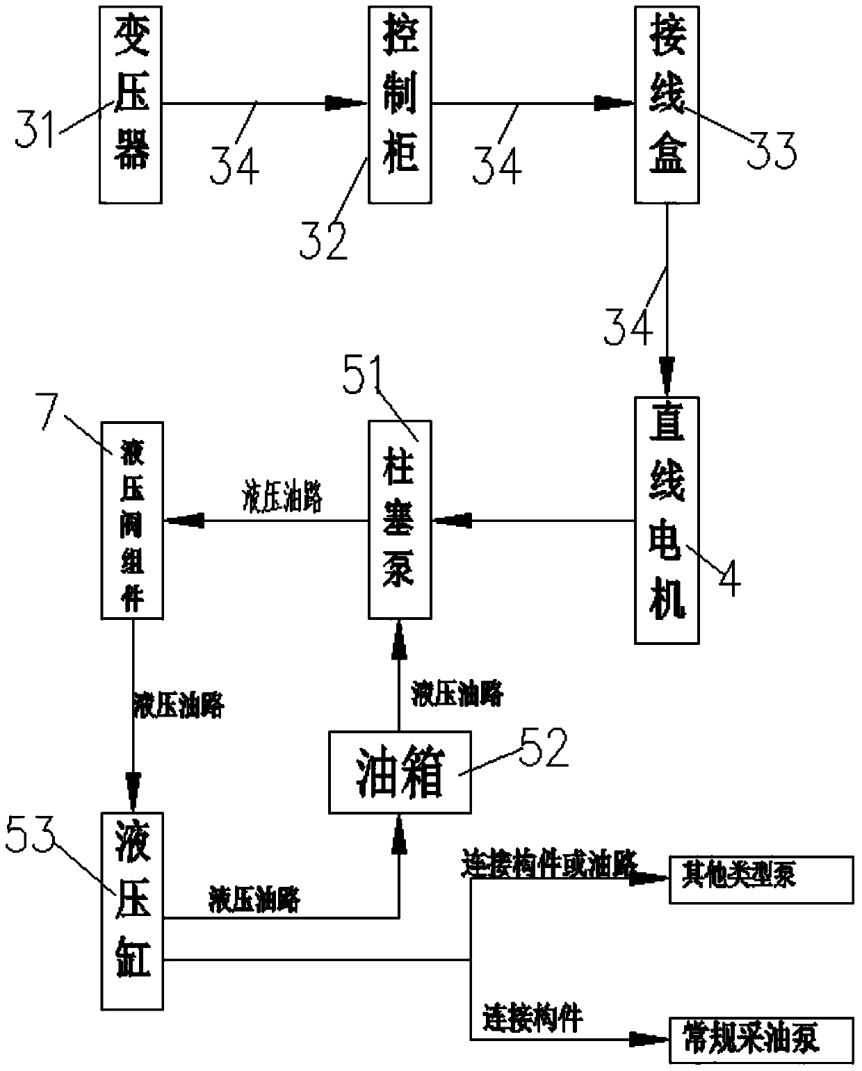 Hydraulic pumping unit for oil production driven by linear motor