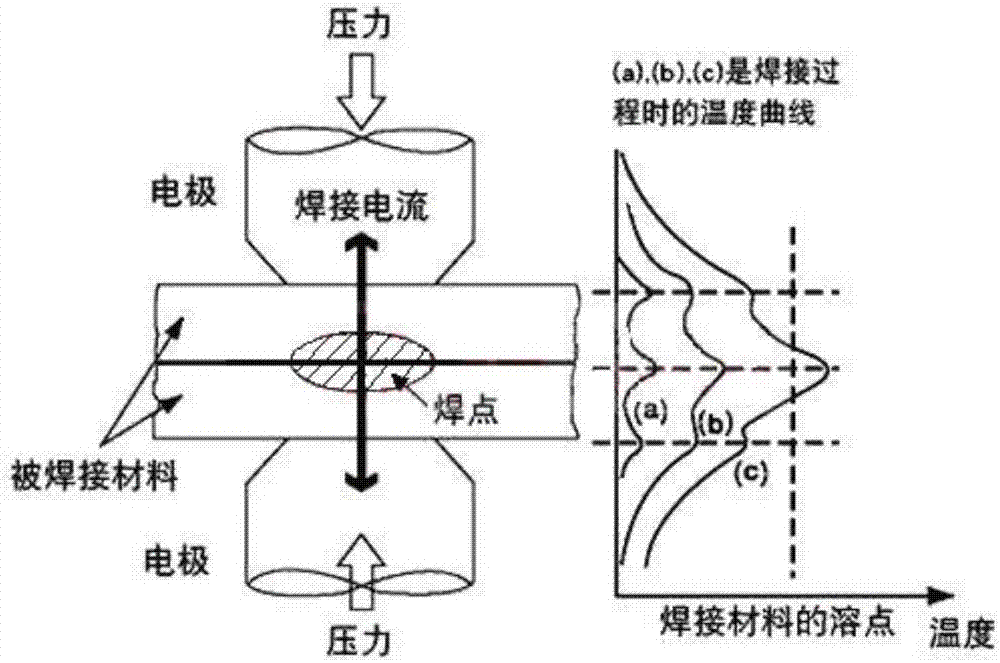 Process for welding caps and plate lugs of lithium batteries