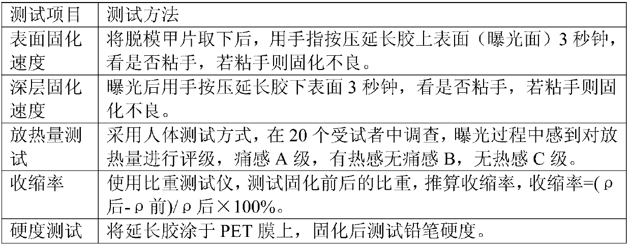 Nail lengthening adhesive and preparation method and curing demoulding application thereof