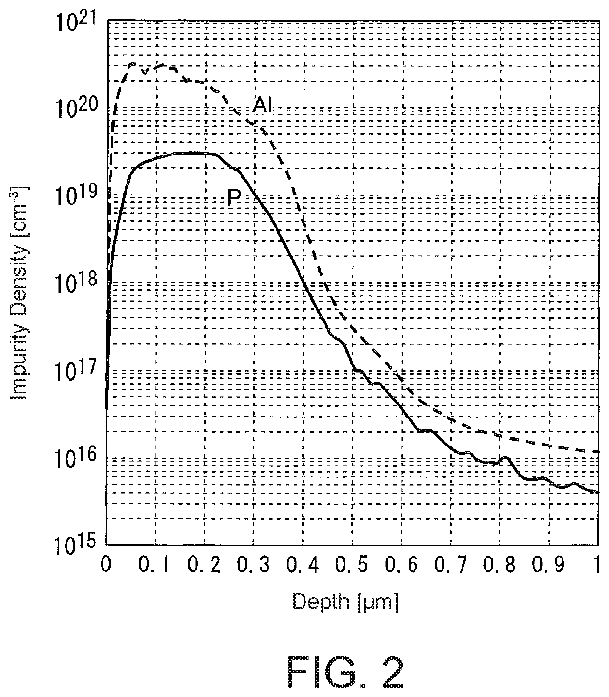 Semiconductor device and method of manufacturing same