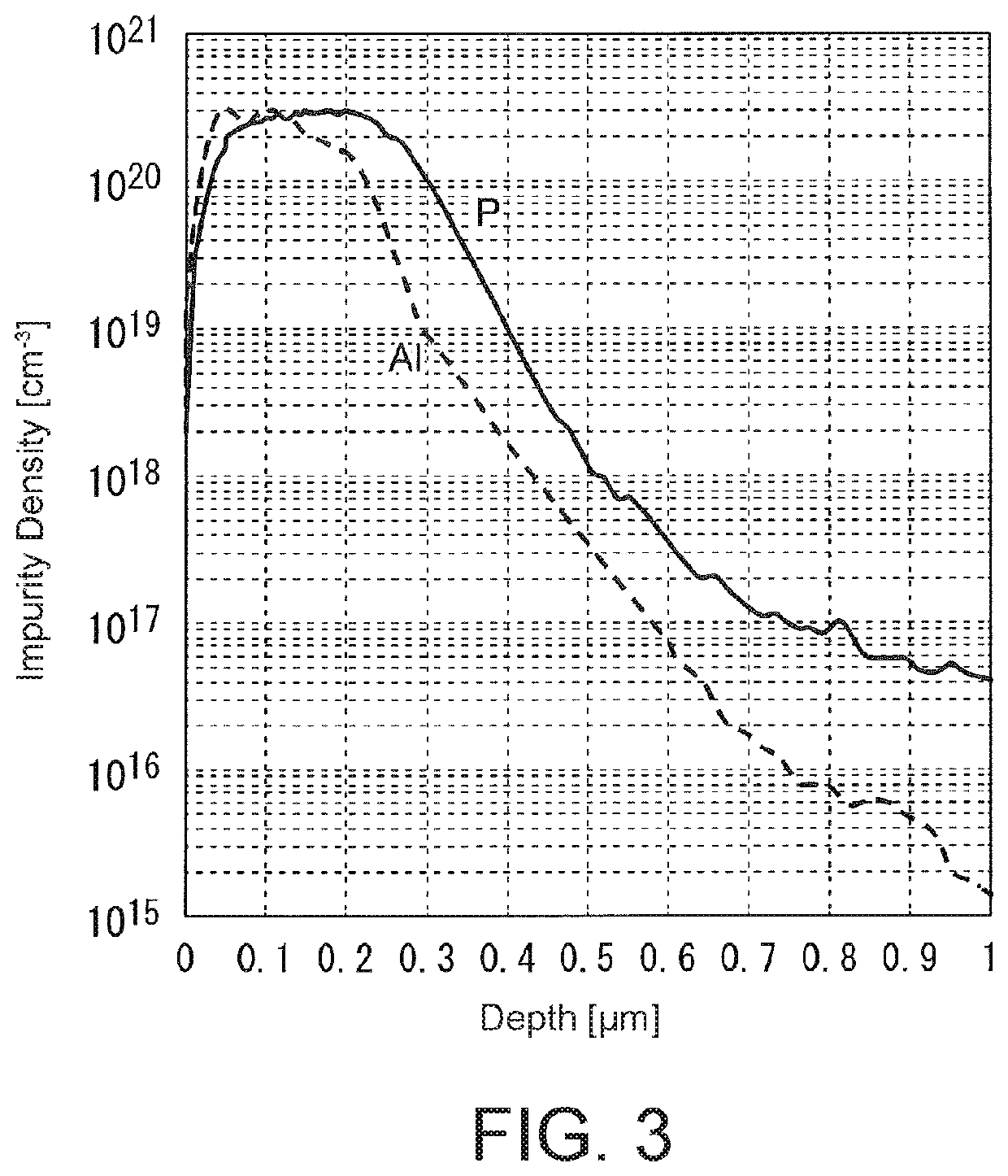 Semiconductor device and method of manufacturing same