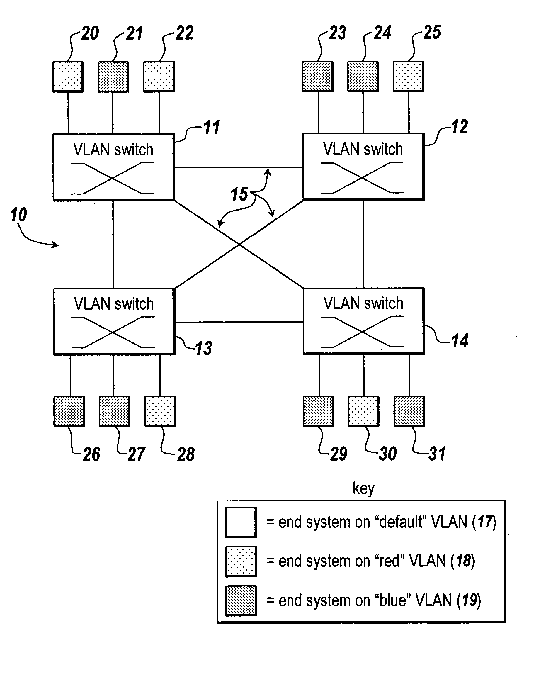 Distributed connection-oriented services for switched communication networks