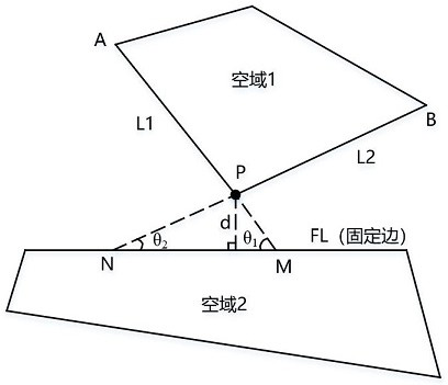 Method for adjusting position of airspace boundary point