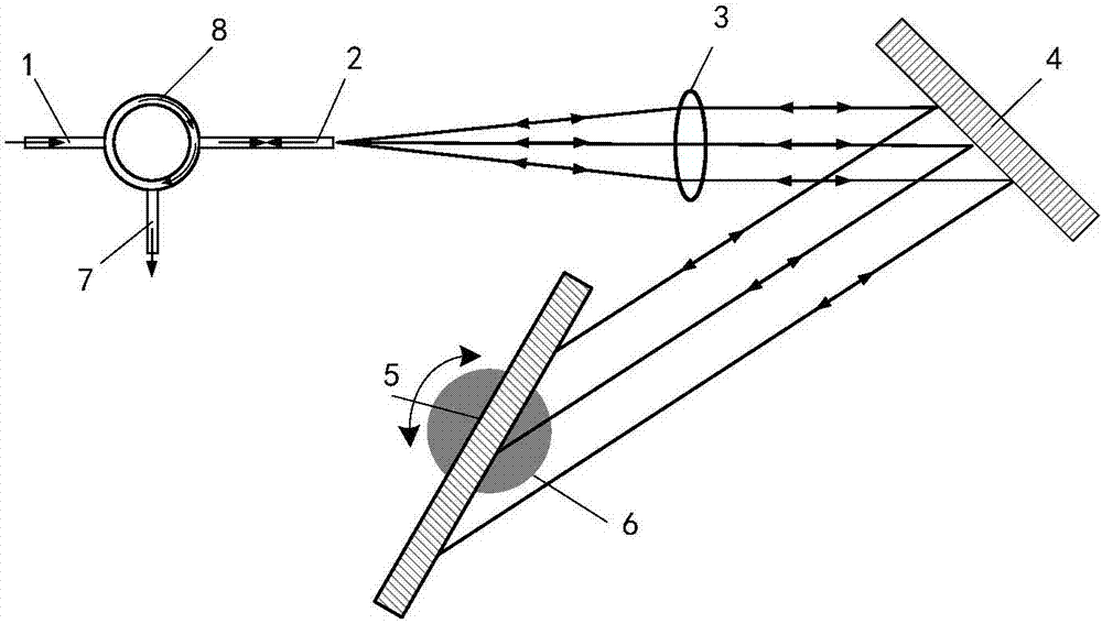 High-resolution double-grating monochromator optical path apparatus