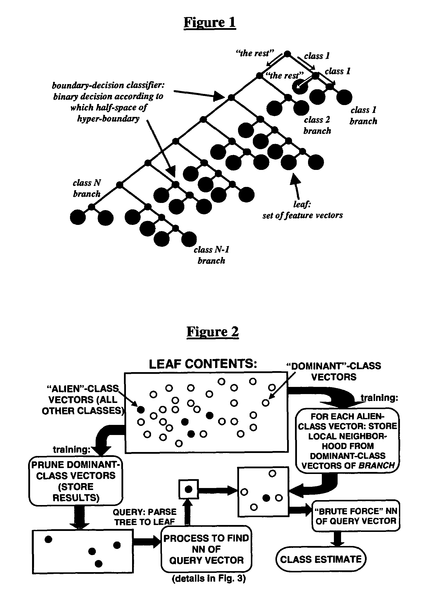 Low complexity classification from a single unattended ground sensor node