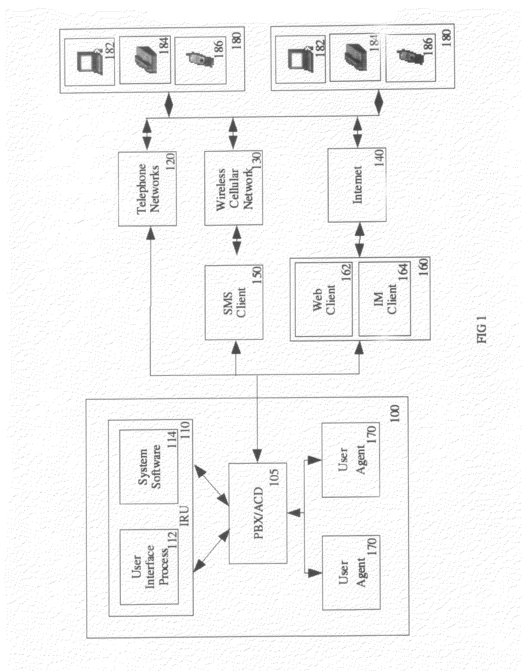 Method and system for entering and managing a caller in a call queue via an untethered form of communication