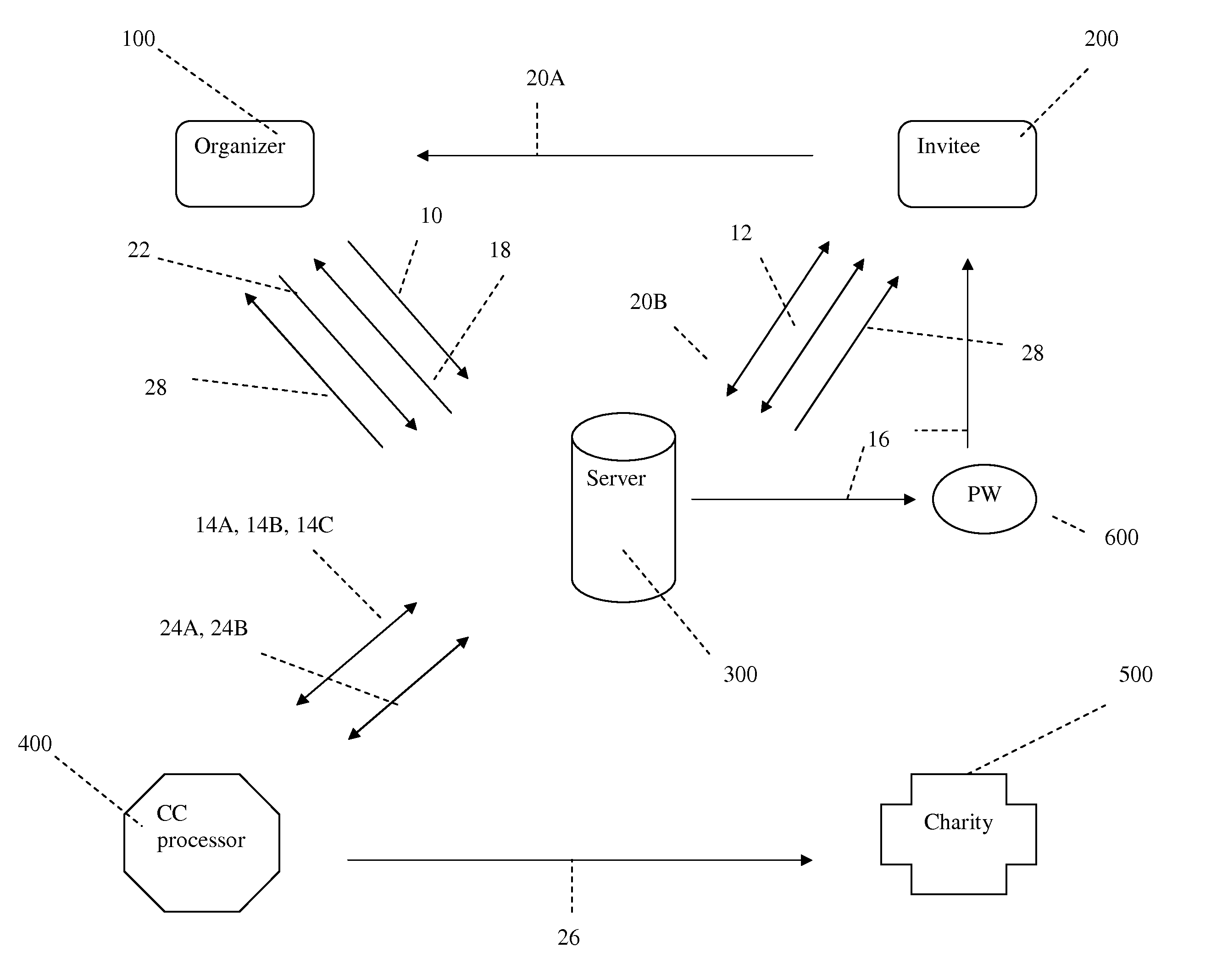 System and method for incentivizing and confirming the completion of tasks using an electronic escrow service