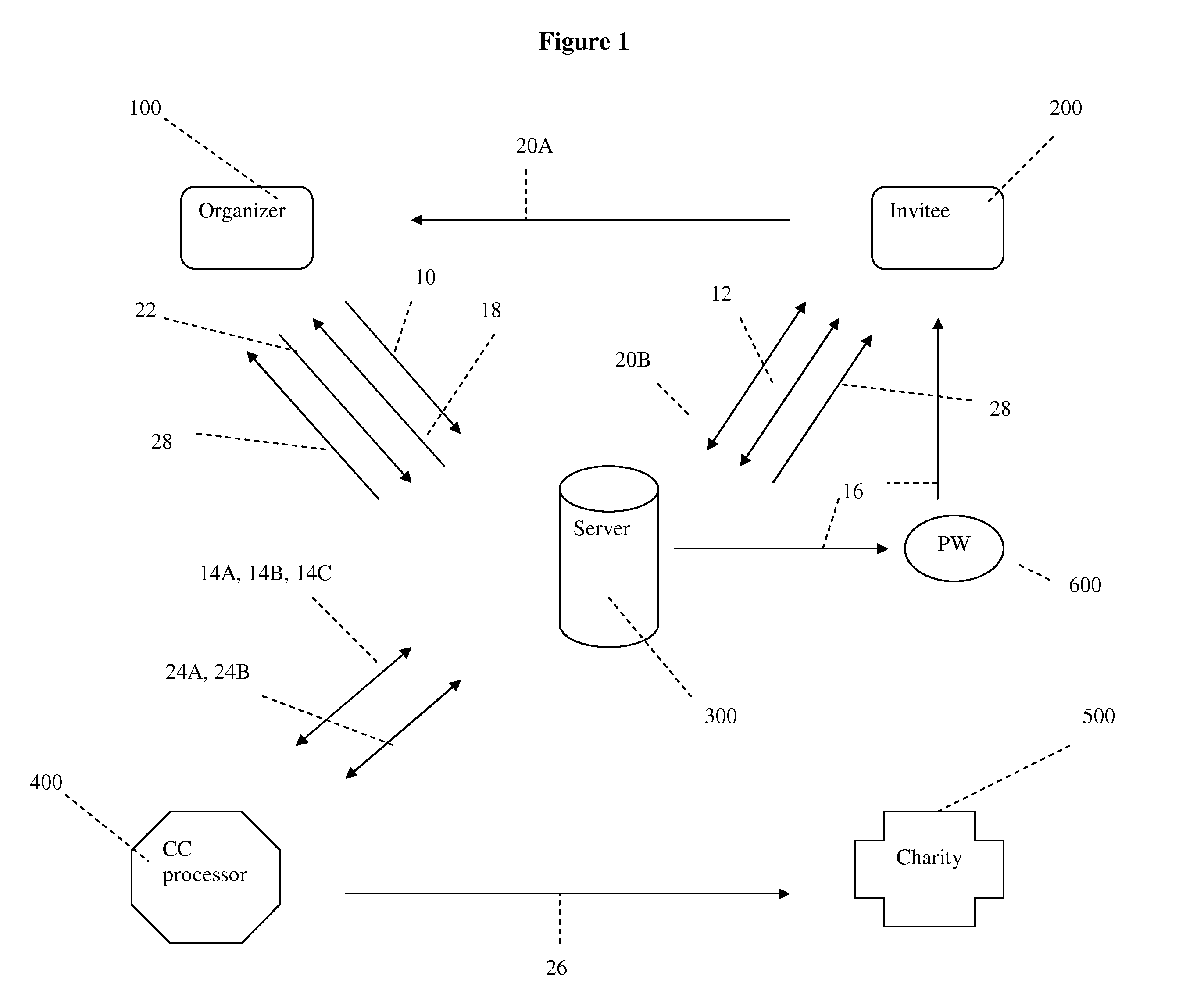 System and method for incentivizing and confirming the completion of tasks using an electronic escrow service