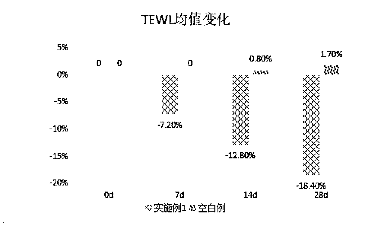 Cosmetic composition and preparation method and application thereof, and cosmetic essence