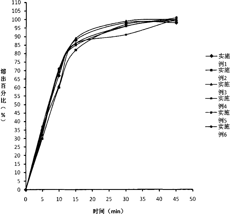 Drug composite containing limaprost and preparation method thereof