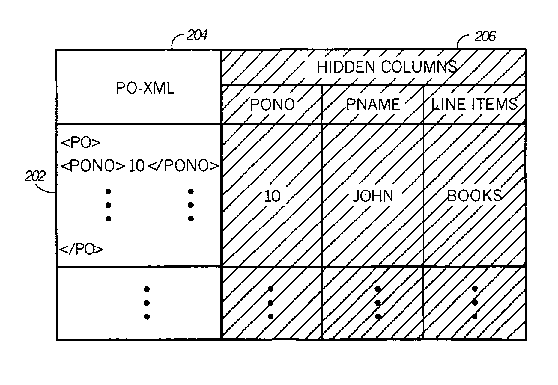 Method and apparatus for flexible storage and uniform manipulation of XML data in a relational database system
