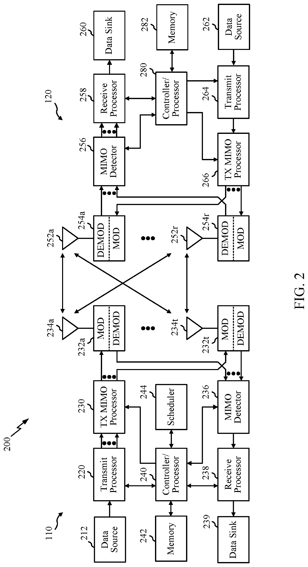 Reduction of self-interference in full-duplex communication