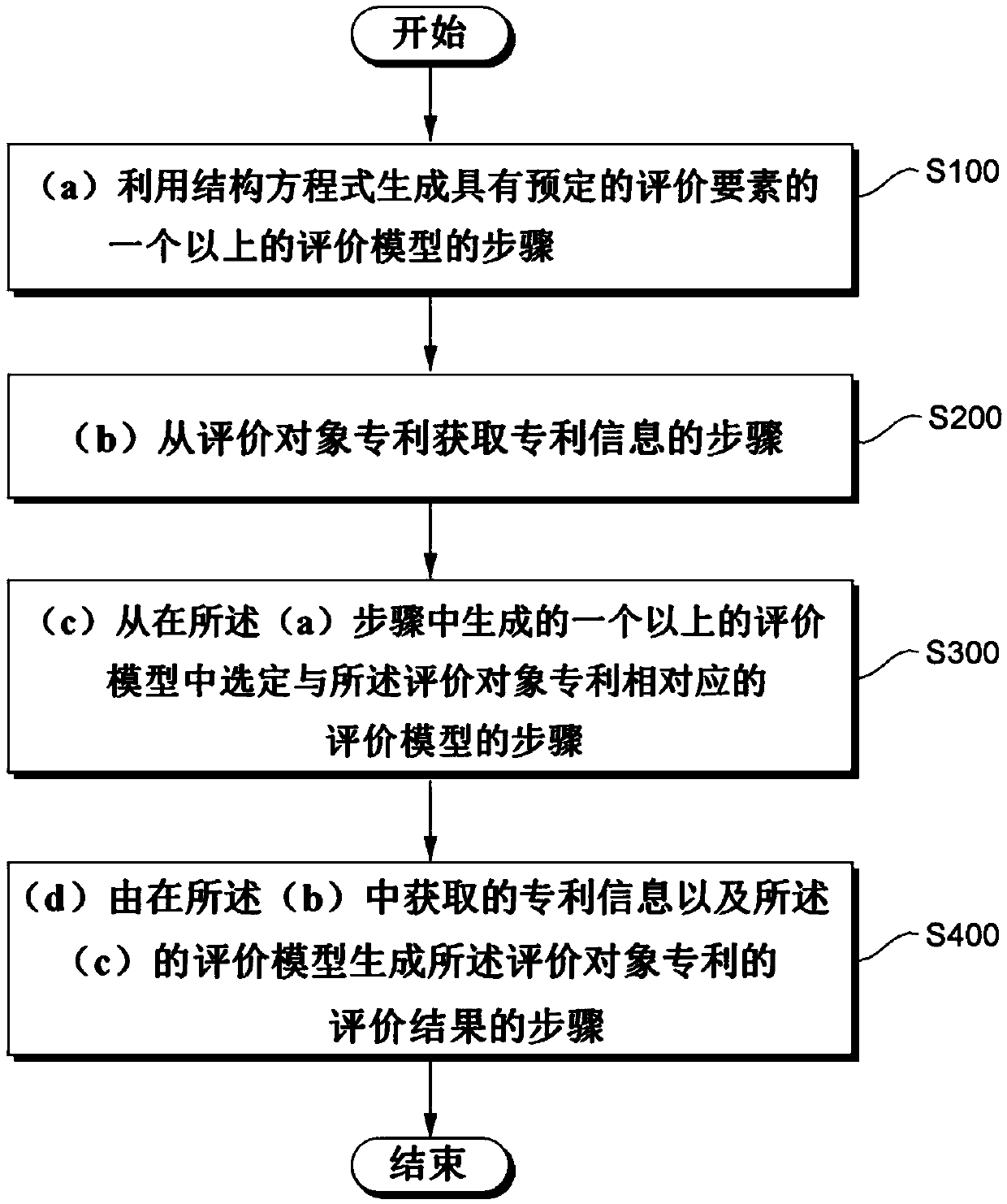 Method and system on evaluating patent using structural equation model and system for executing same