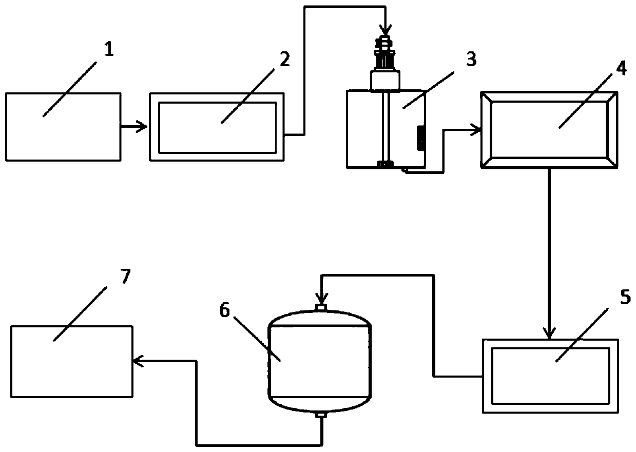 Method for physicochemical and biochemical combined treatment of coking wastewater
