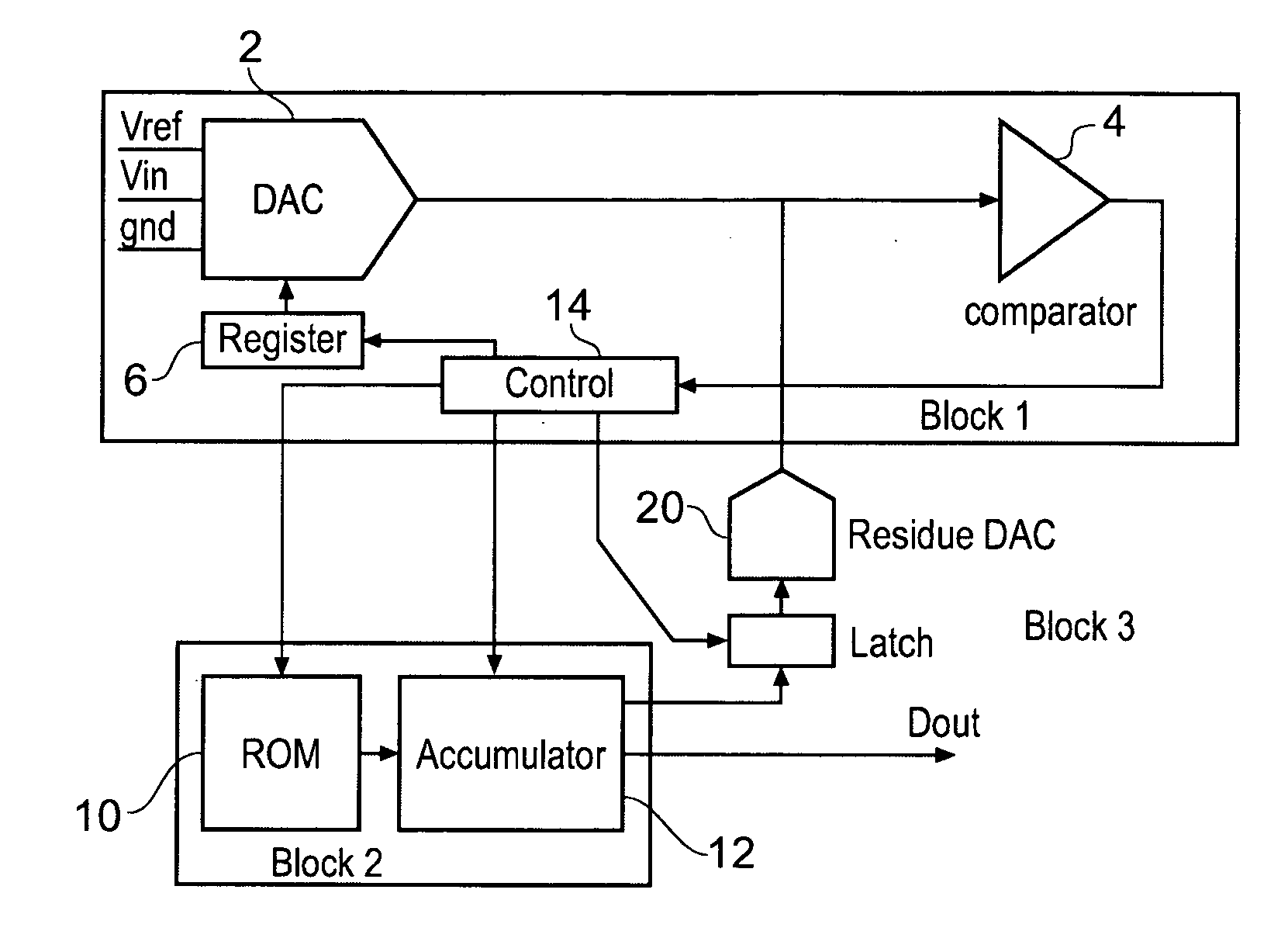 Digitally corrected SAR converter including a correction DAC