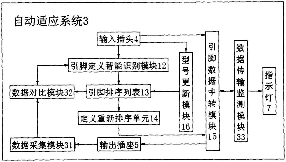 OBD port self-adaption device based on AI technology