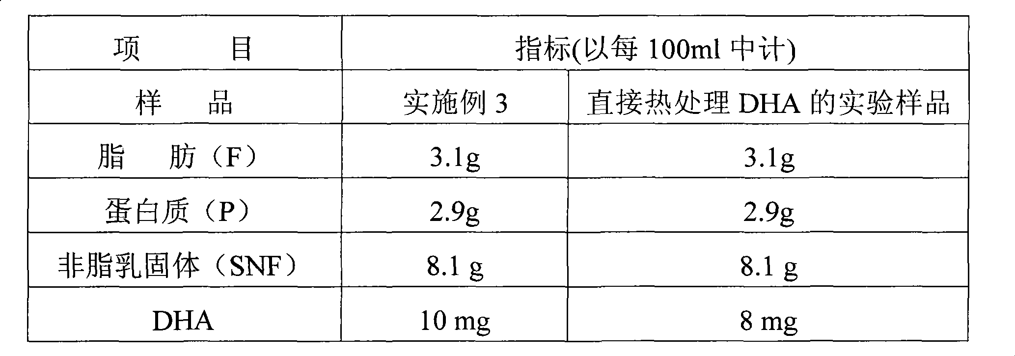 Edible milk suitable for pregnant woman and nursing mother and preparation method thereof