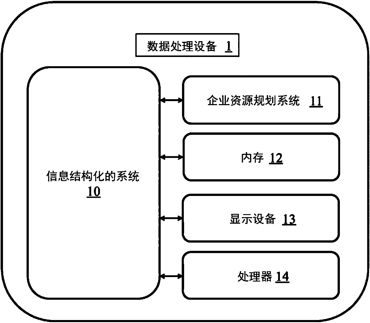 Method and system for information structuring