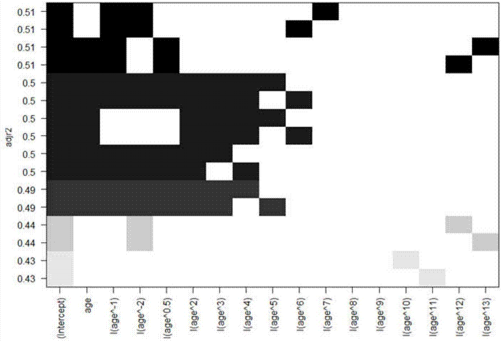 Method for determining age inflection points of skin color changes