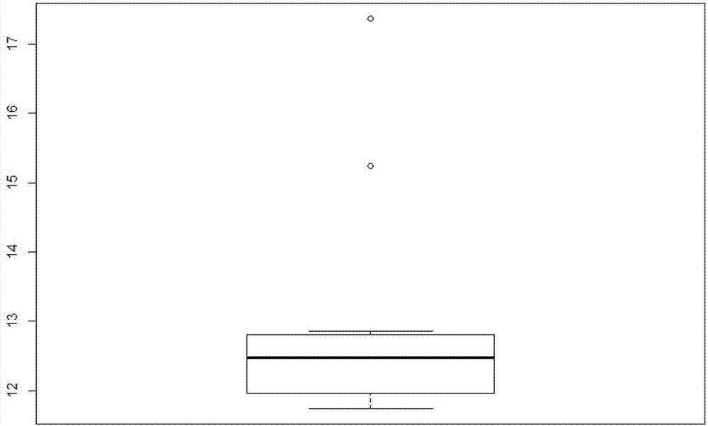 Method for determining age inflection points of skin color changes