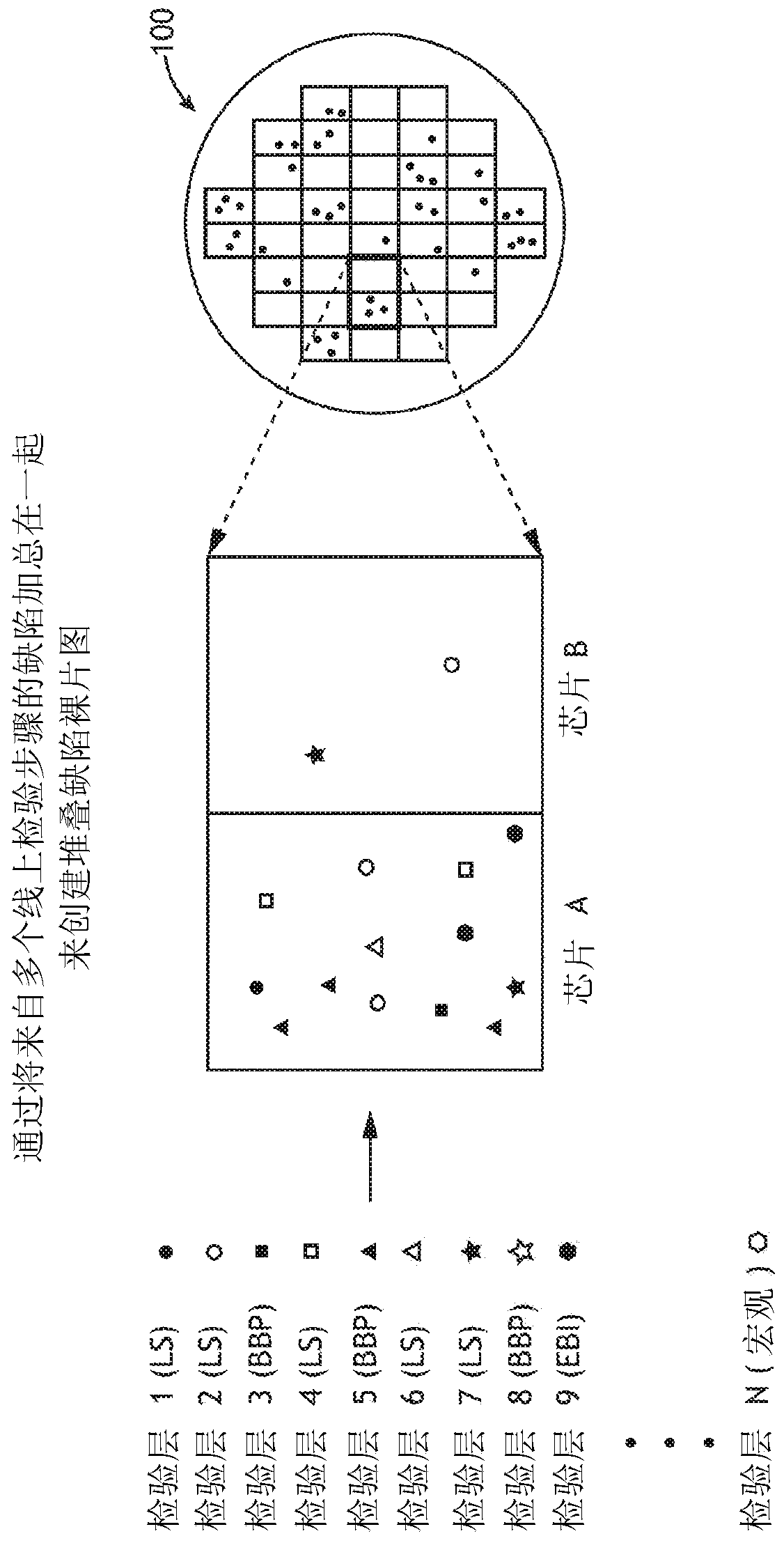 Methods and systems for inline parts average testing and latent reliability defect detection