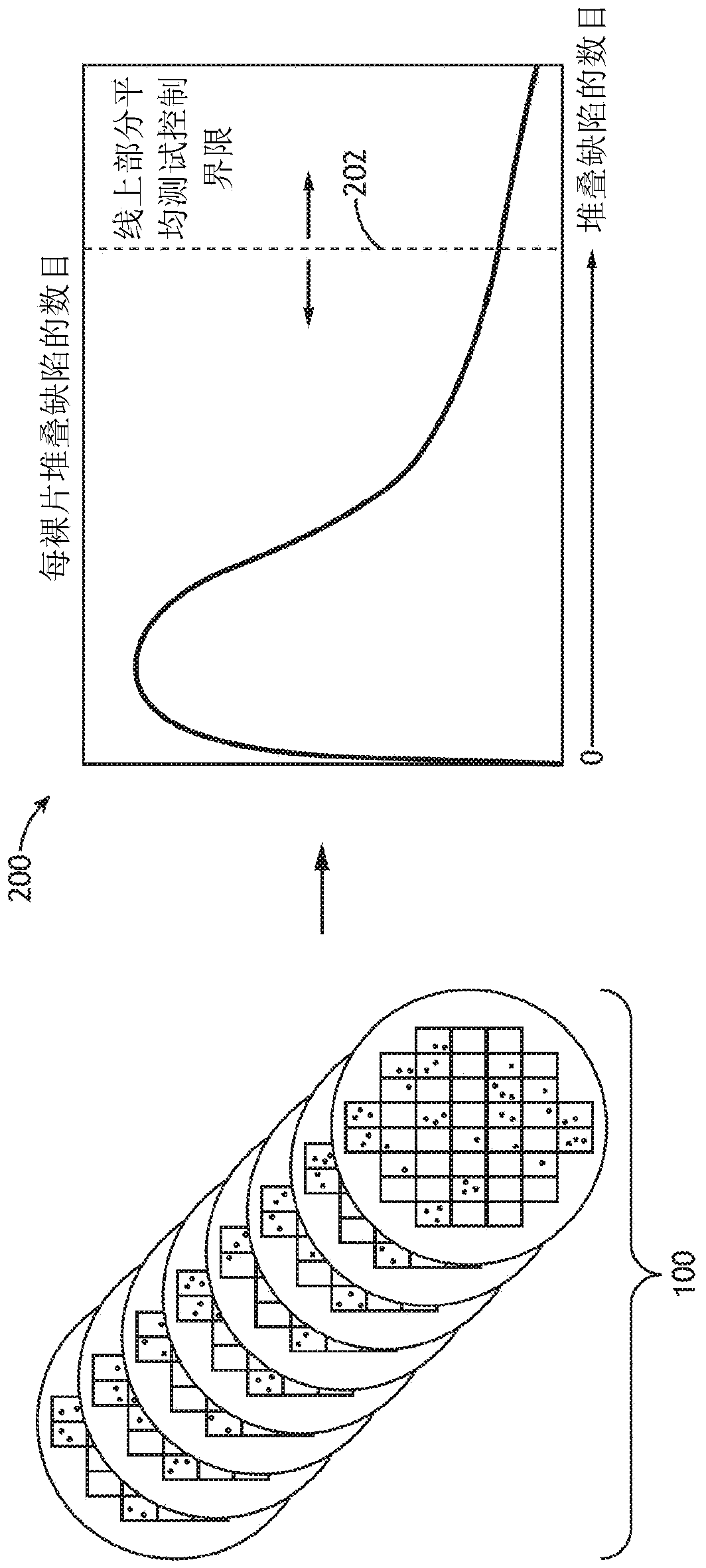 Methods and systems for inline parts average testing and latent reliability defect detection