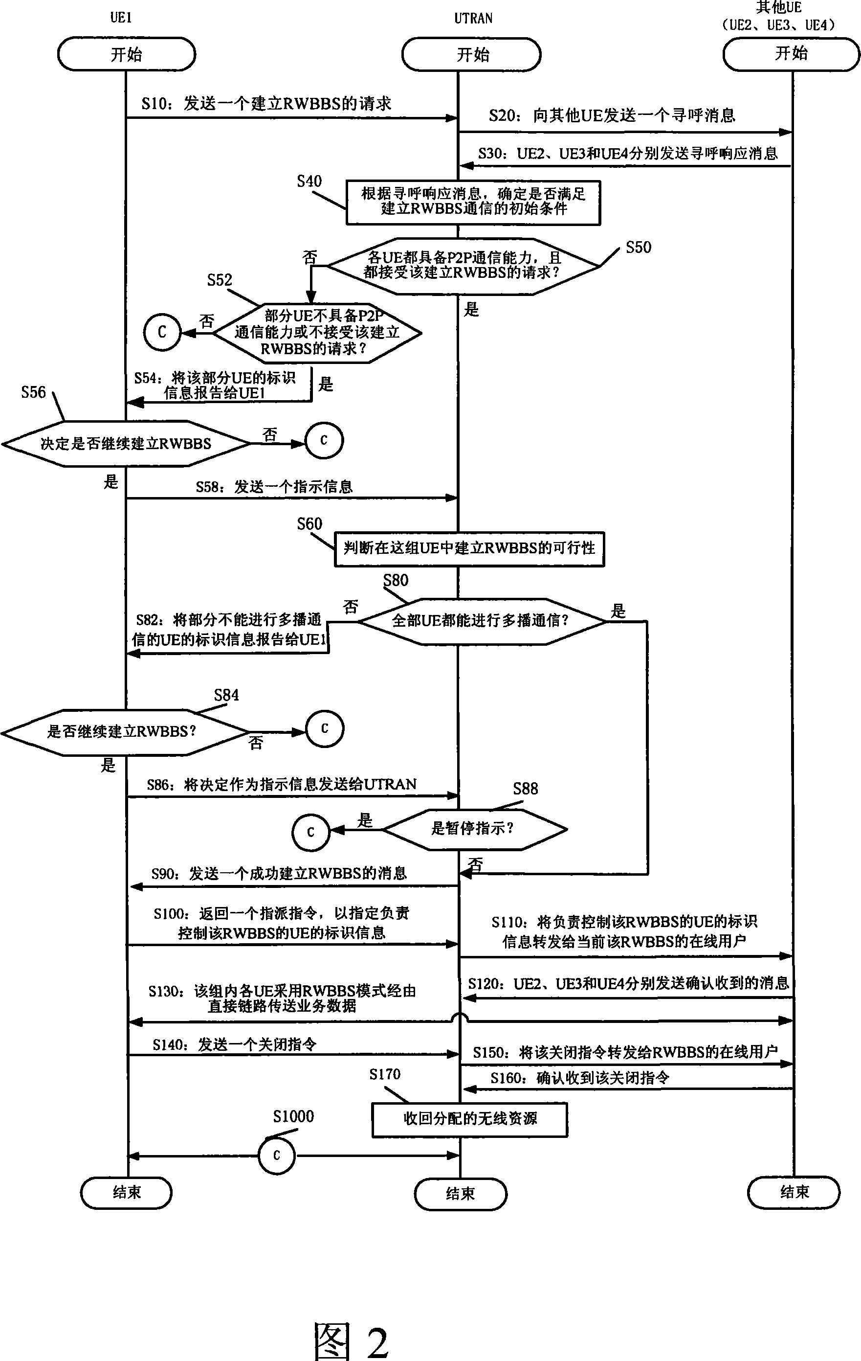 Communication method and device for providing real-time wireless bulletin board service